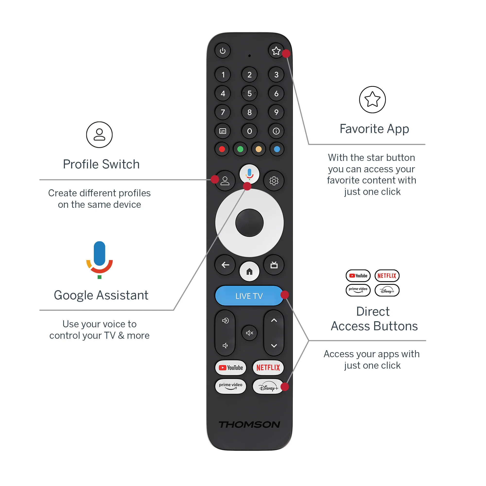 Google TV Streaming Box 245 (4K) - Image 5