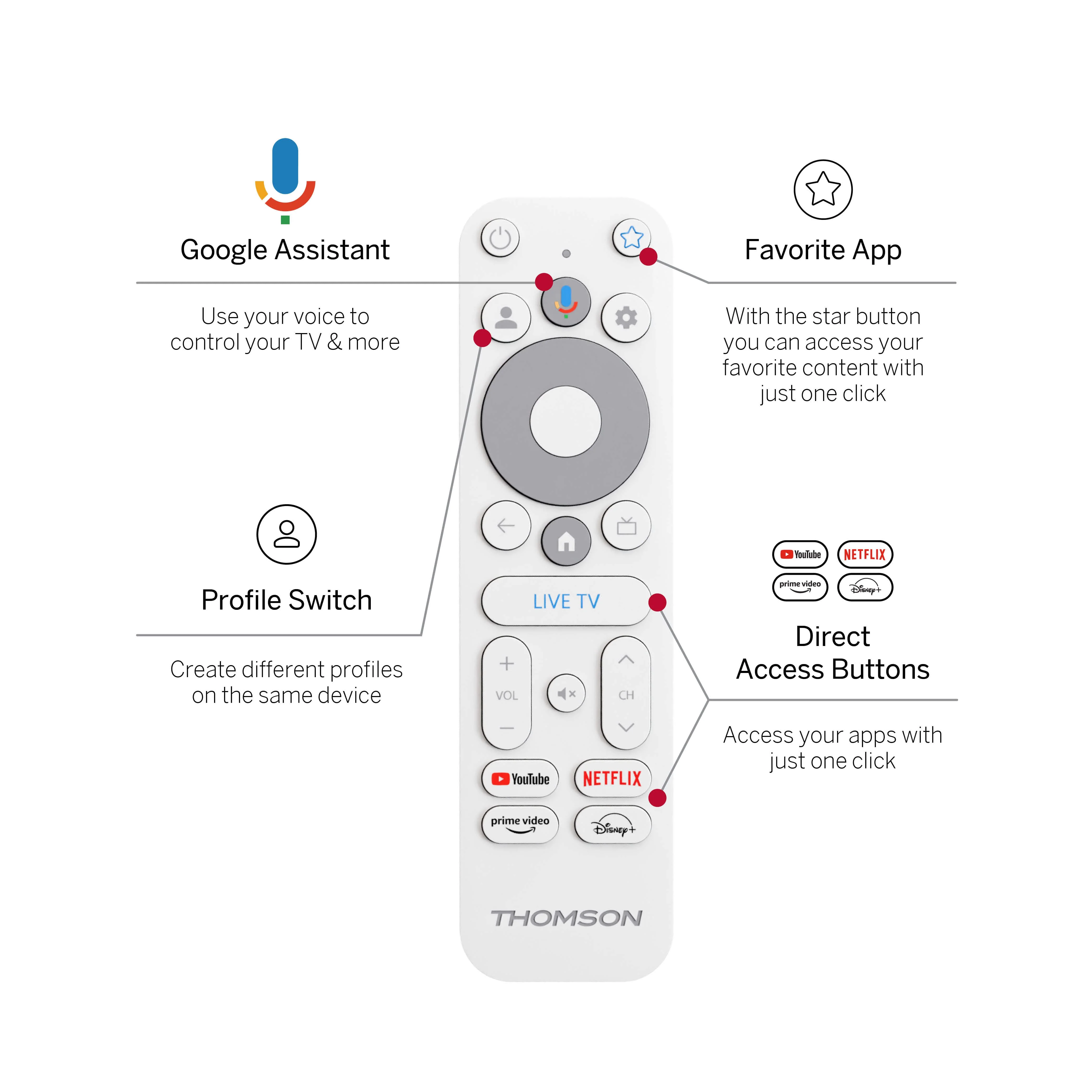Google TV Go Cast 152 (4K) - Image 5