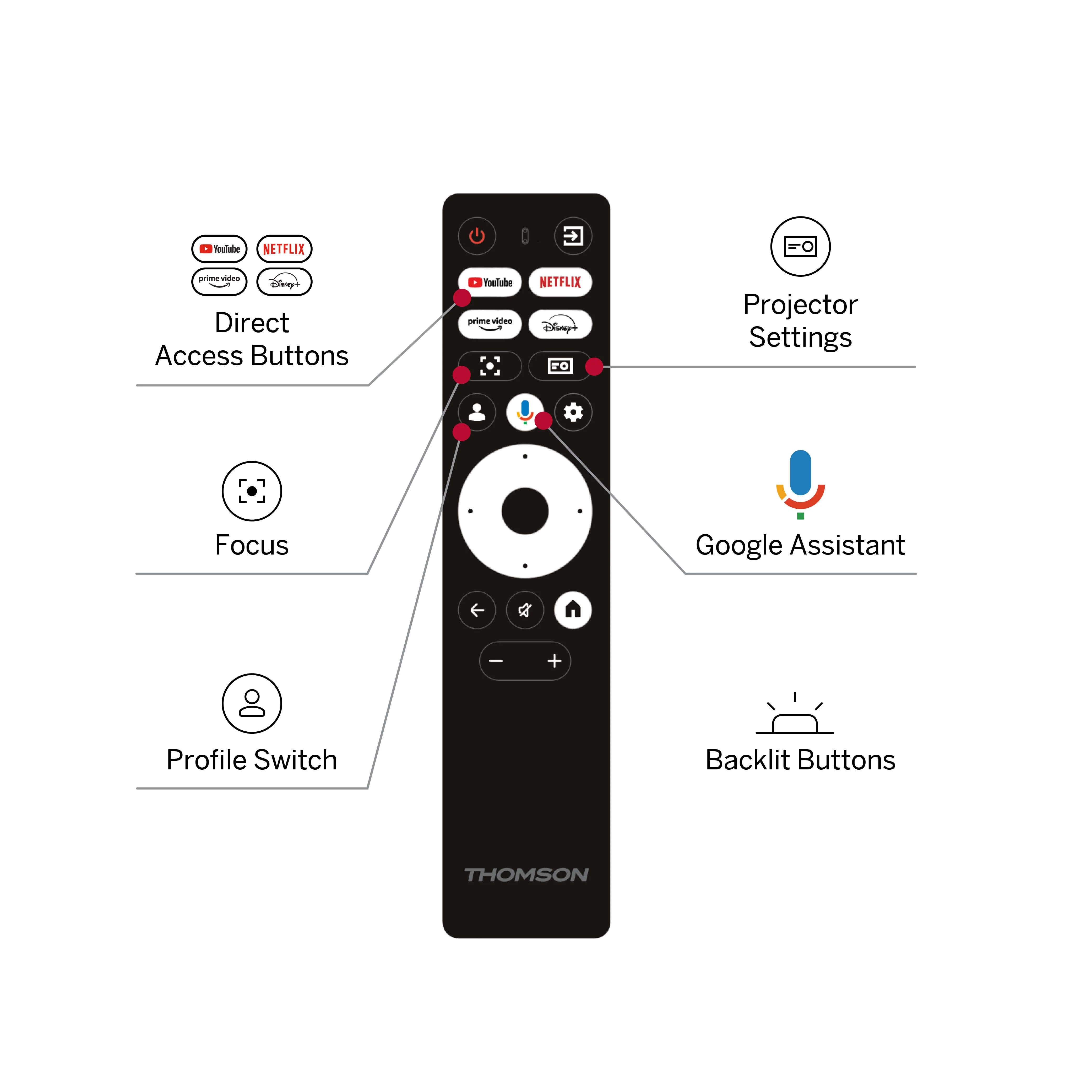 Google TV Projector Sirius - Image 6