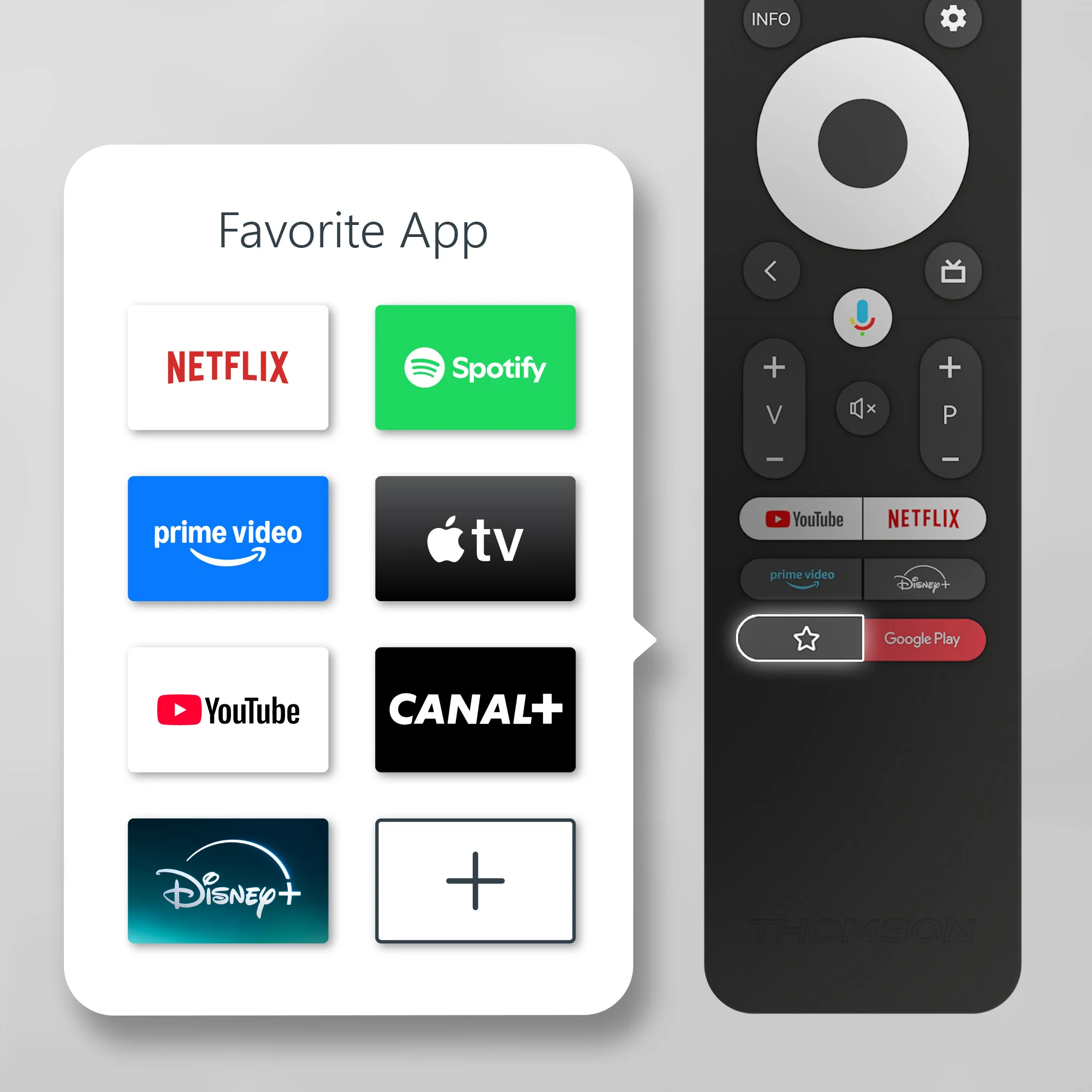 Remote Control for Android TV - Image 3